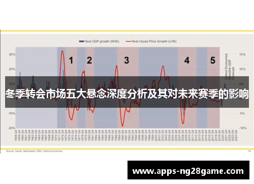 冬季转会市场五大悬念深度分析及其对未来赛季的影响