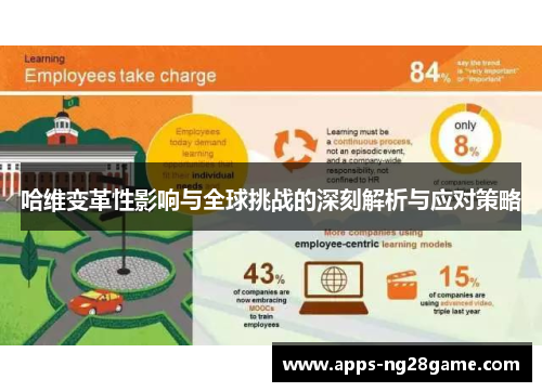 哈维变革性影响与全球挑战的深刻解析与应对策略