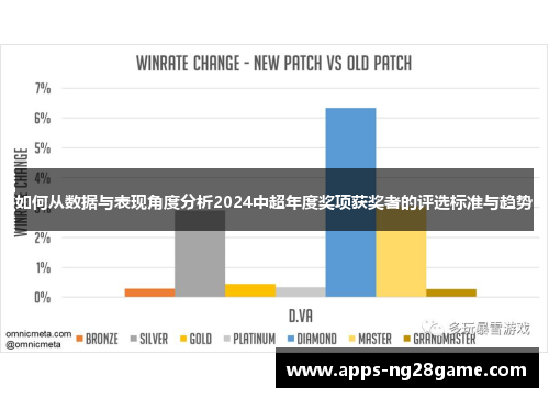 如何从数据与表现角度分析2024中超年度奖项获奖者的评选标准与趋势