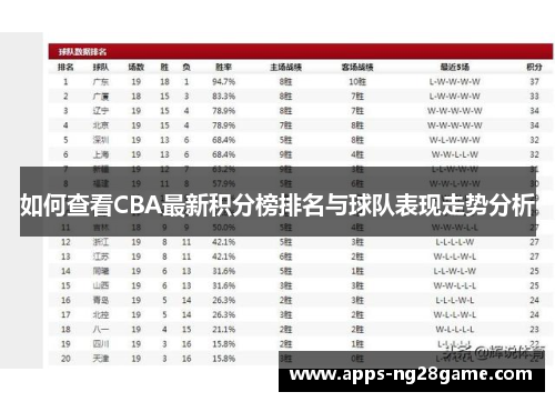 如何查看CBA最新积分榜排名与球队表现走势分析